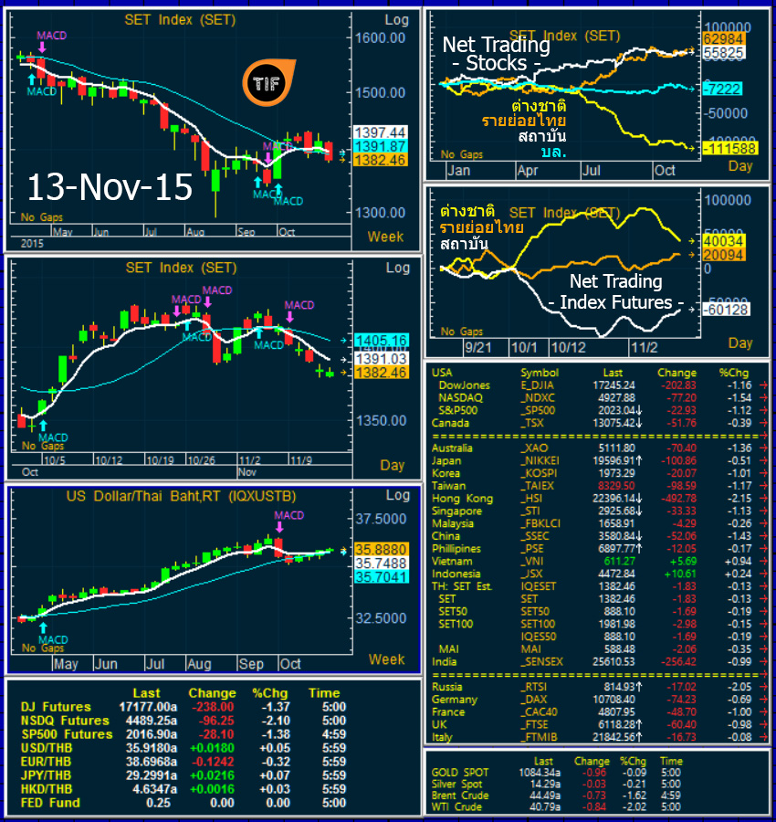 Wrapup131115