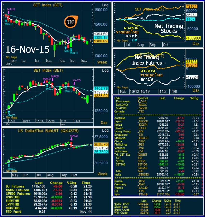 Wrapup161115