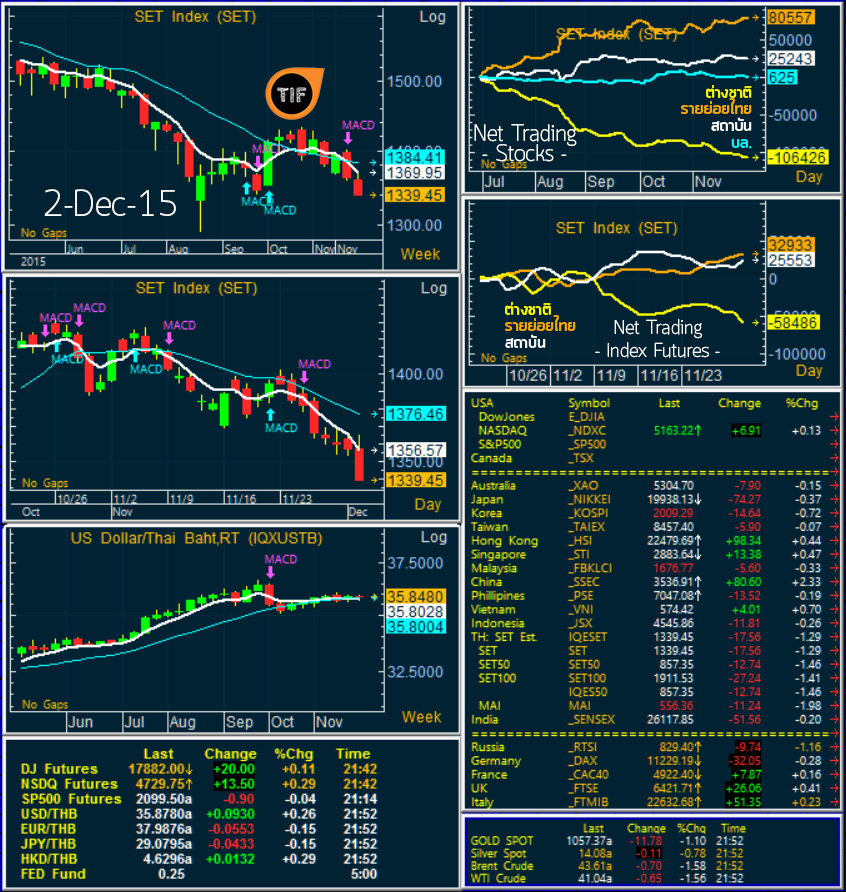 Wrapup021215