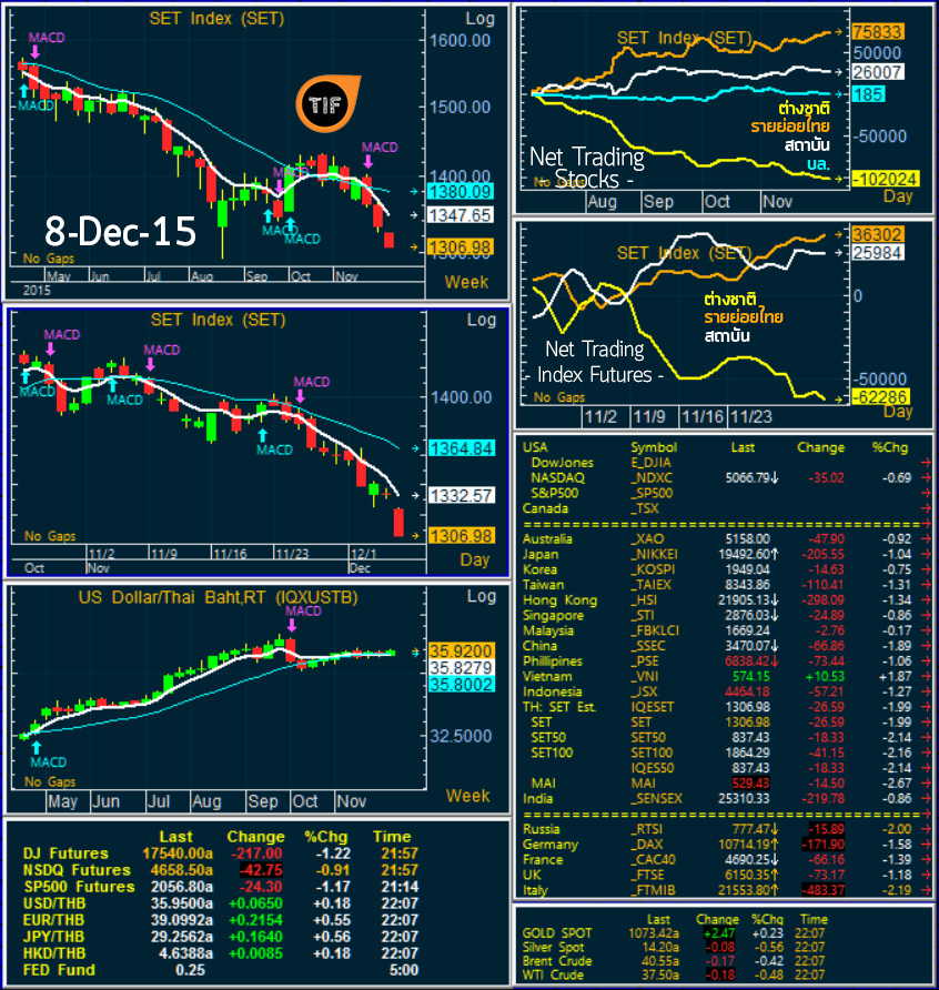 Wrapup081215