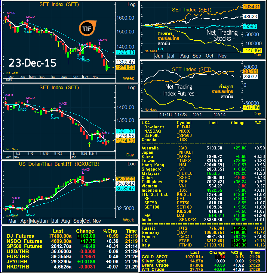 wrapup231215