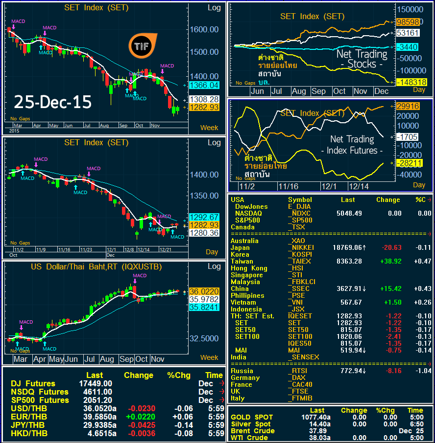 wrapup251215